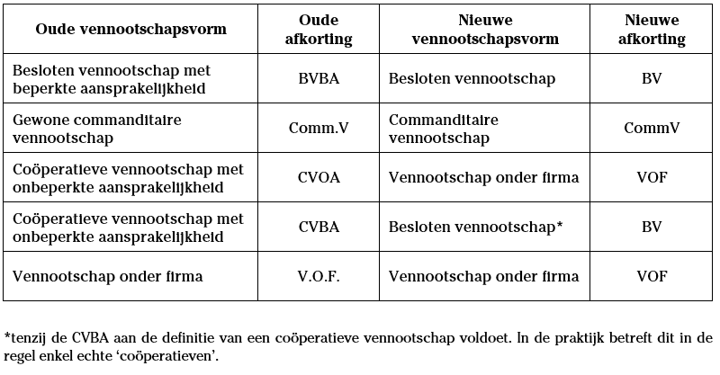 Nieuws_WVV - 20200128 | Actacon - Uw Accountant